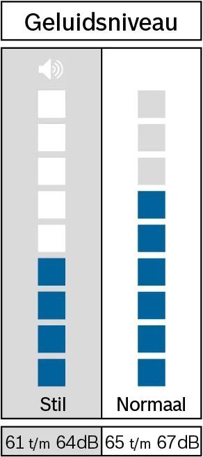 BOSCH WTH8520MNL Serie 4 EXCLUSIV Warmtepompdroger 9