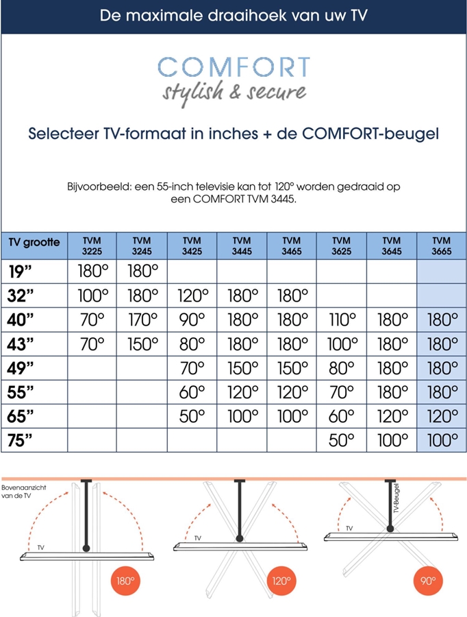 Vogel's Comfort Full Motion+ TVM 3665 draaibare en kantelbare muurbeugel voor OLED 6