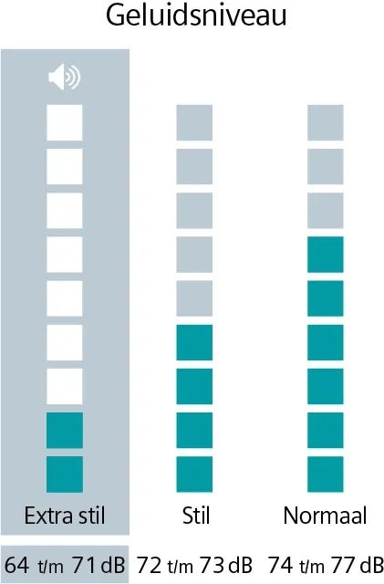 Siemens WG44G2ZENL iQ500 extraKlasse Wasmachine  11