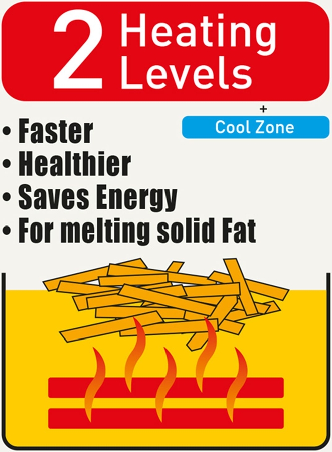 FRITEL SF4571 Turbo Friteuse 12