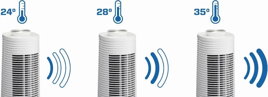 Clean Air Optima CA-406W Torenventilator 6