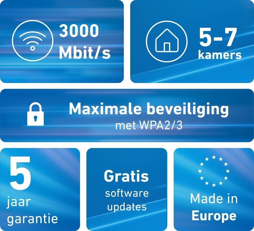 FRITZ! Mesh Wi-Fi Set 1600 - 3 Stuks 3