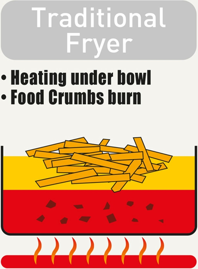 FRITEL FF1200 Fun Fryer 16