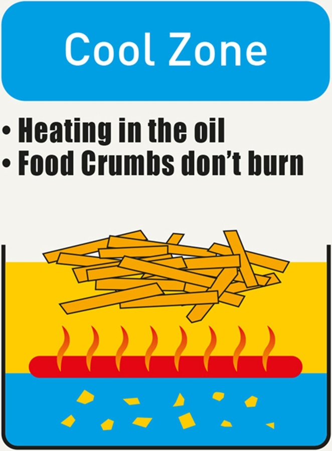 FRITEL FR 1480 Friteuse 8