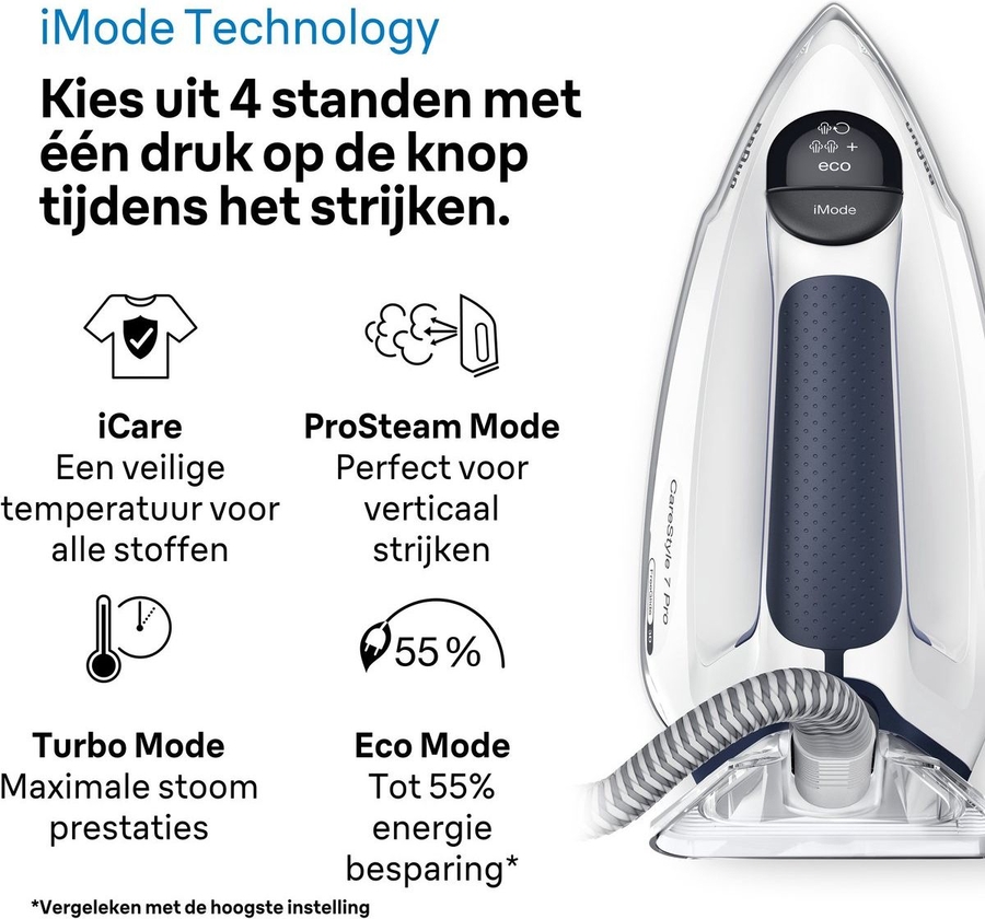 Braun IS7282BL CareStyle 7 Pro Stoomgenerator 4