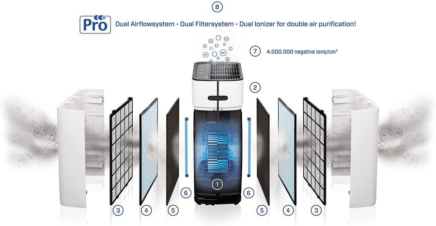 Clean Air CA-509Pro Smart Luchtreiniger  8