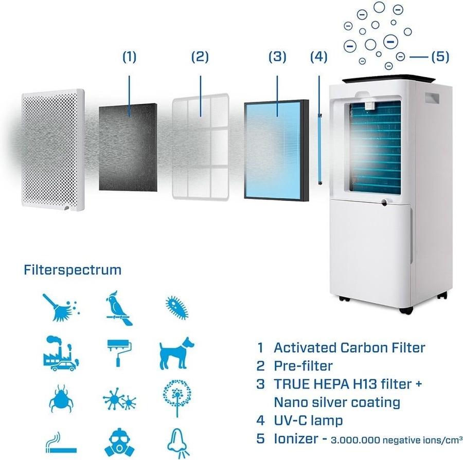 Clean Air CA-704 Smart Luchtontvochtiger  11