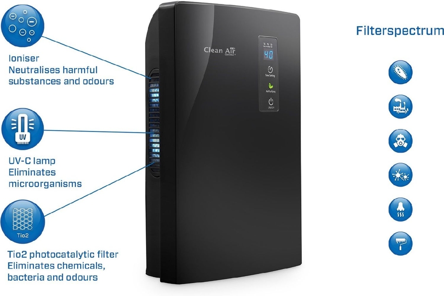 Clean Air CA-703B Luchtontvochtiger  6