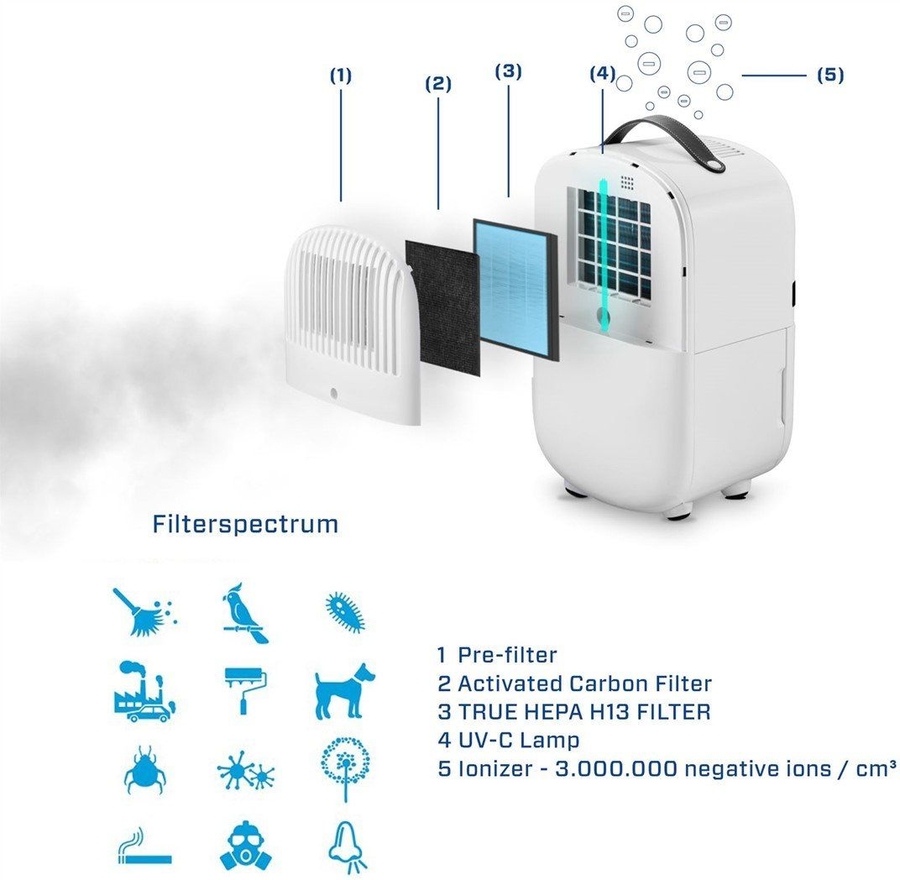 Clean Air CA-702 Smart Luchtontvochtiger en Luchtreiniger 11