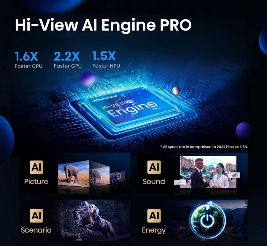 Hisense 55U8Q TV (2025) 6