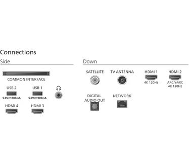 Philips 77OLED950 OLED+ 4k Ambilight TV (2025) 4