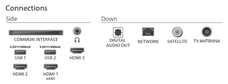 Philips 55PUS7800/12 4K QLED TV 4