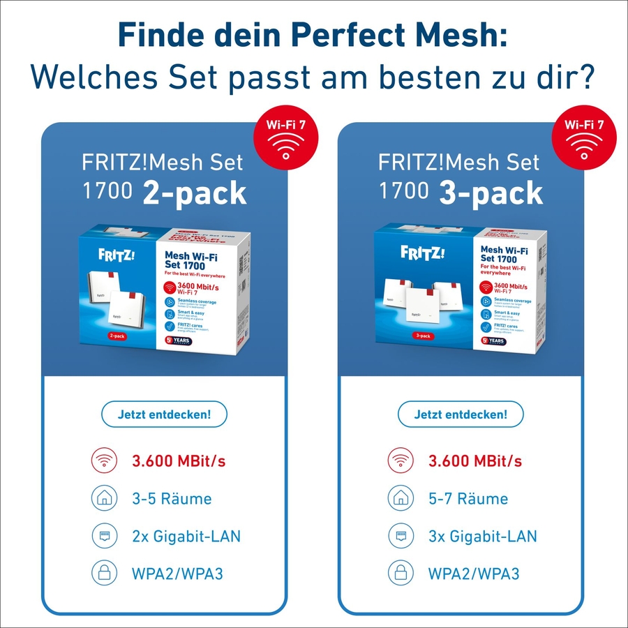 FRITZ!Mesh Set 1700 2-pack 4