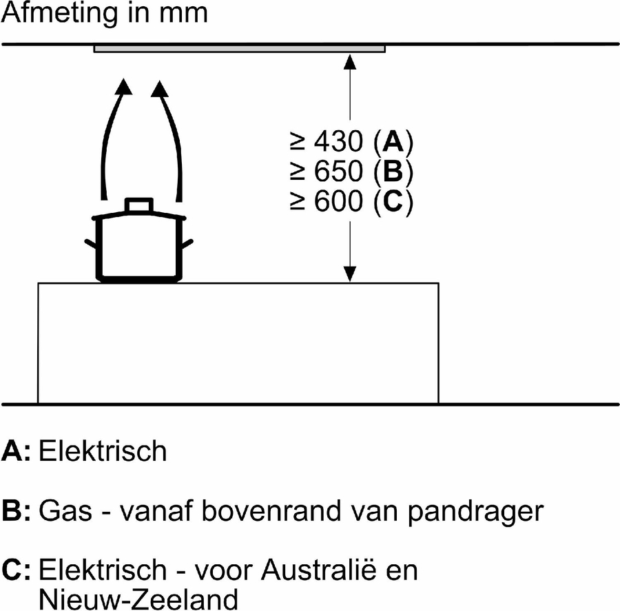 BOSCH DBB63BC60 Serie 2 Geïntegreerde Blokdesign Schouwkap 12