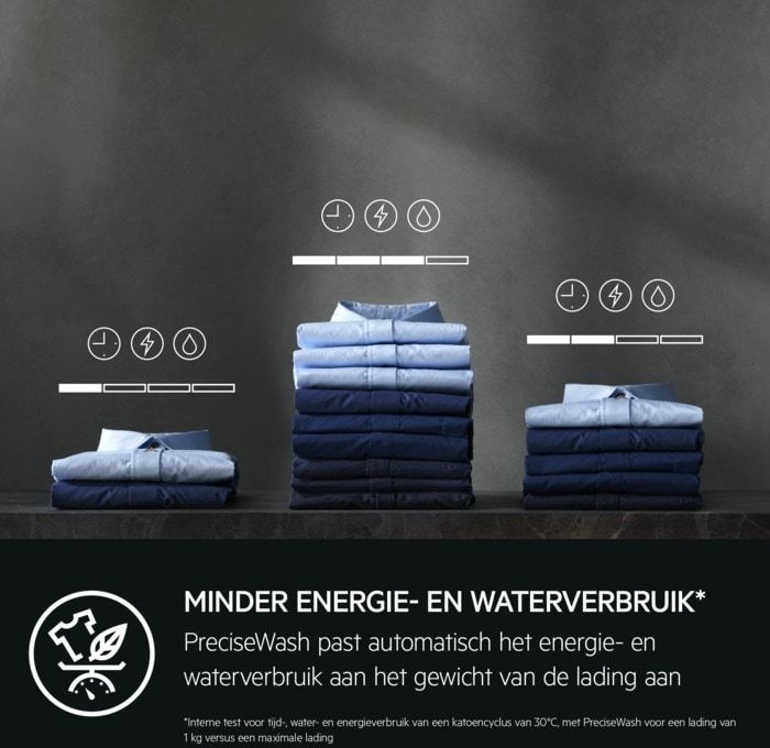 AEG LR87BADEN 8000 PowerCare UniversalDose Wasmachine 19