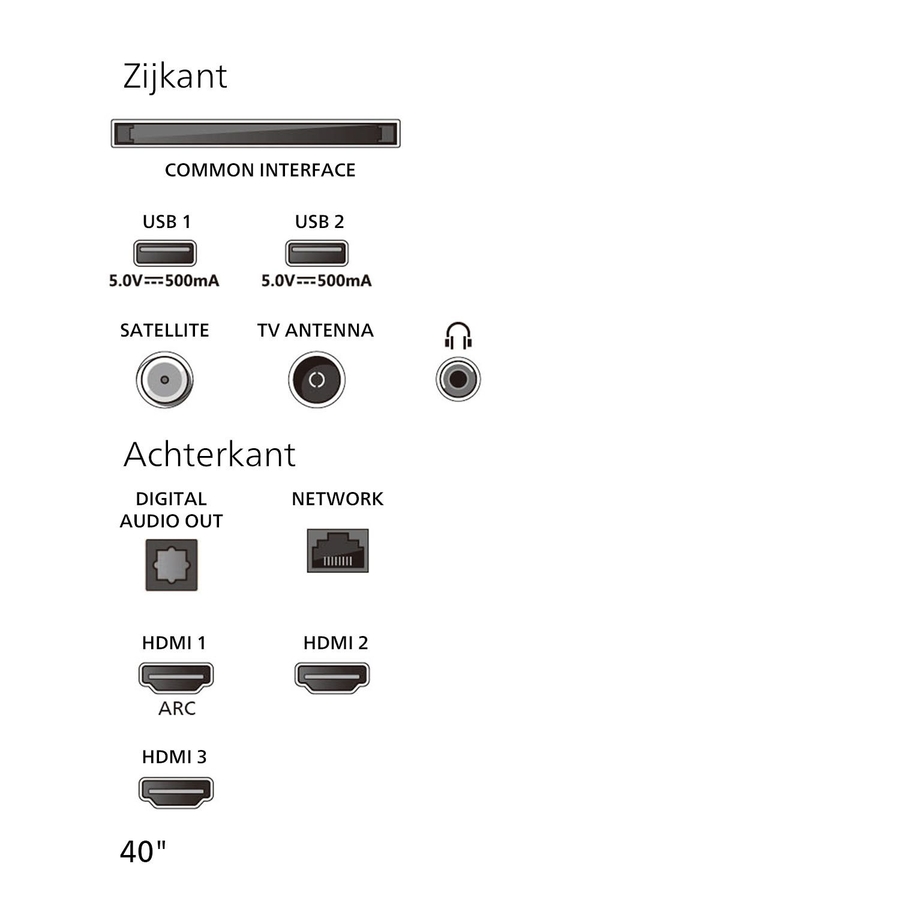 Philips 40PFS6000 FHD Smart TV (2025) 14