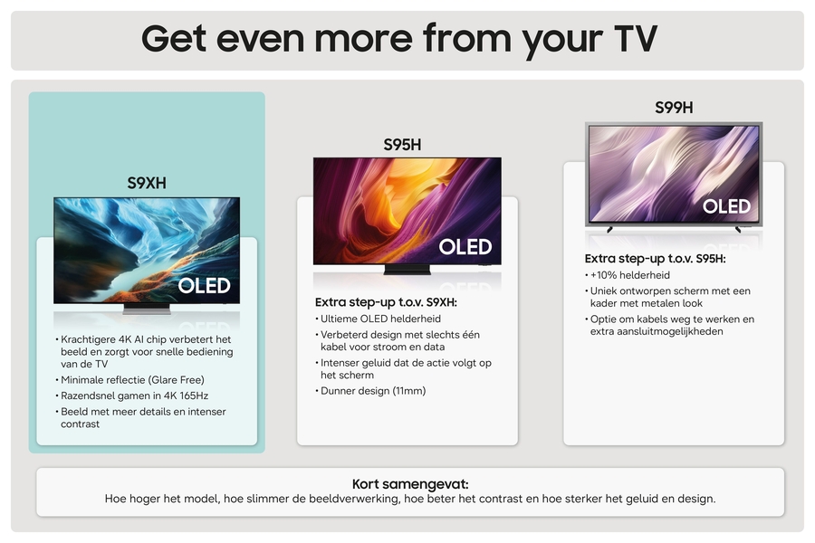 Samsung 42” OLED 4K S93H (2026) 4