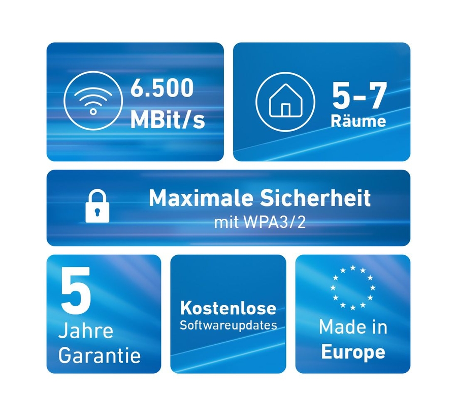 FRITZ! Mesh Wi‑Fi Set 2700 3-pack 3