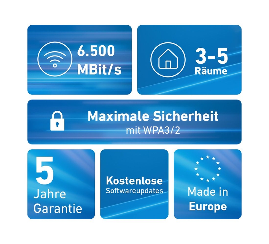 FRITZ! Mesh Wi‑Fi Set 2700 2-pack 3