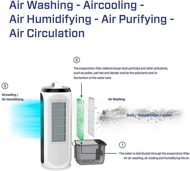 Clean Air Optima CA-106 Smart 4-in-1 Luchtkoeler 9