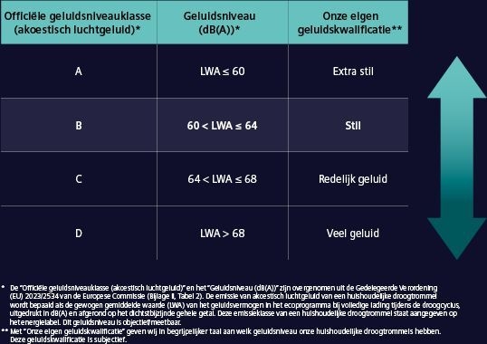 Siemens WQ33G1DANL iQ500 Warmtepompdroger 37