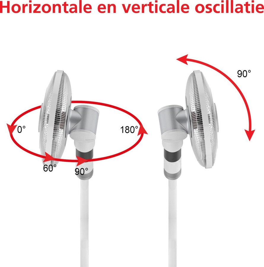 Solis Breeze 360° Ventilator 9