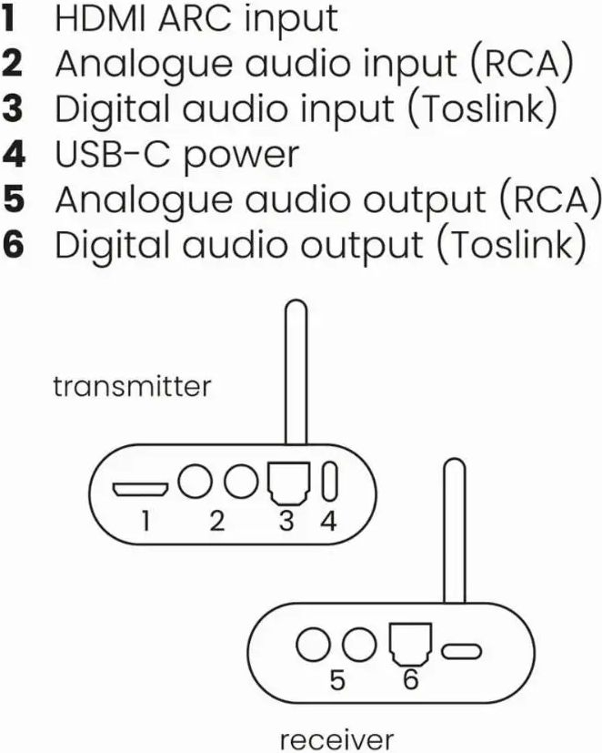 Marmitek Audio Anywhere 730 7