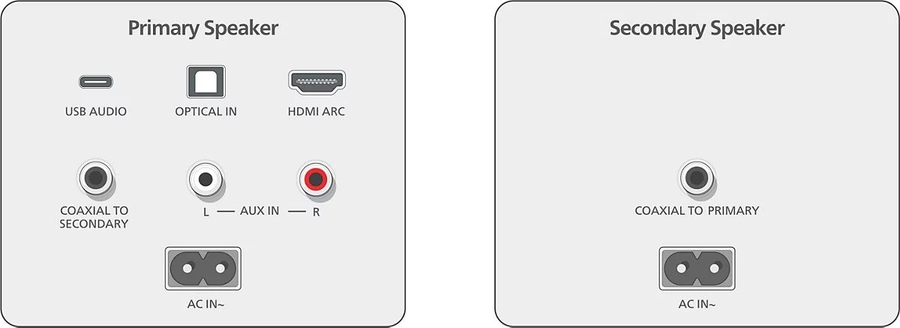 Philips TAFA3/10 3