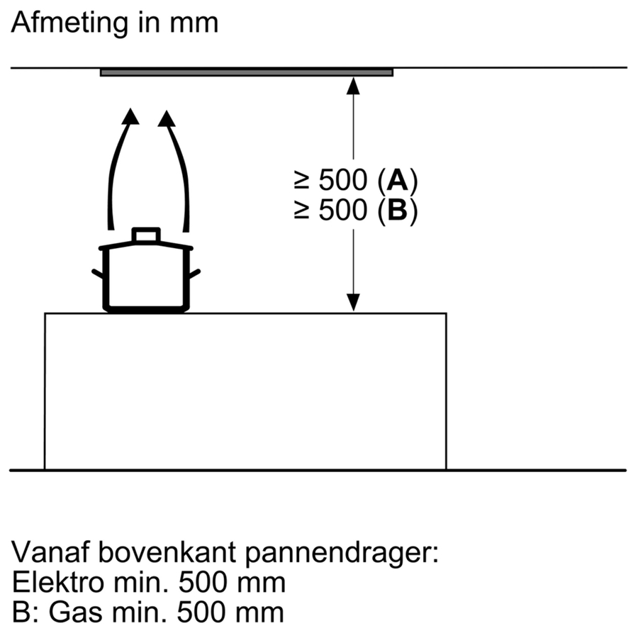 Bosch DBB96AF50 Serie 4 geintegreerde afzuigkap 10