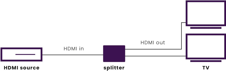 Marmitek Split 612 UHD 2.0 HDMI splitter 5