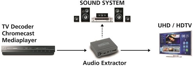 Marmitek Connect AE14 HDMI converter  6
