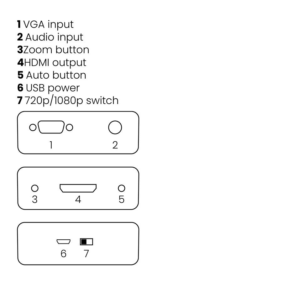 Marmitek Connect VH51 HDMI converter kopen? EP.nl