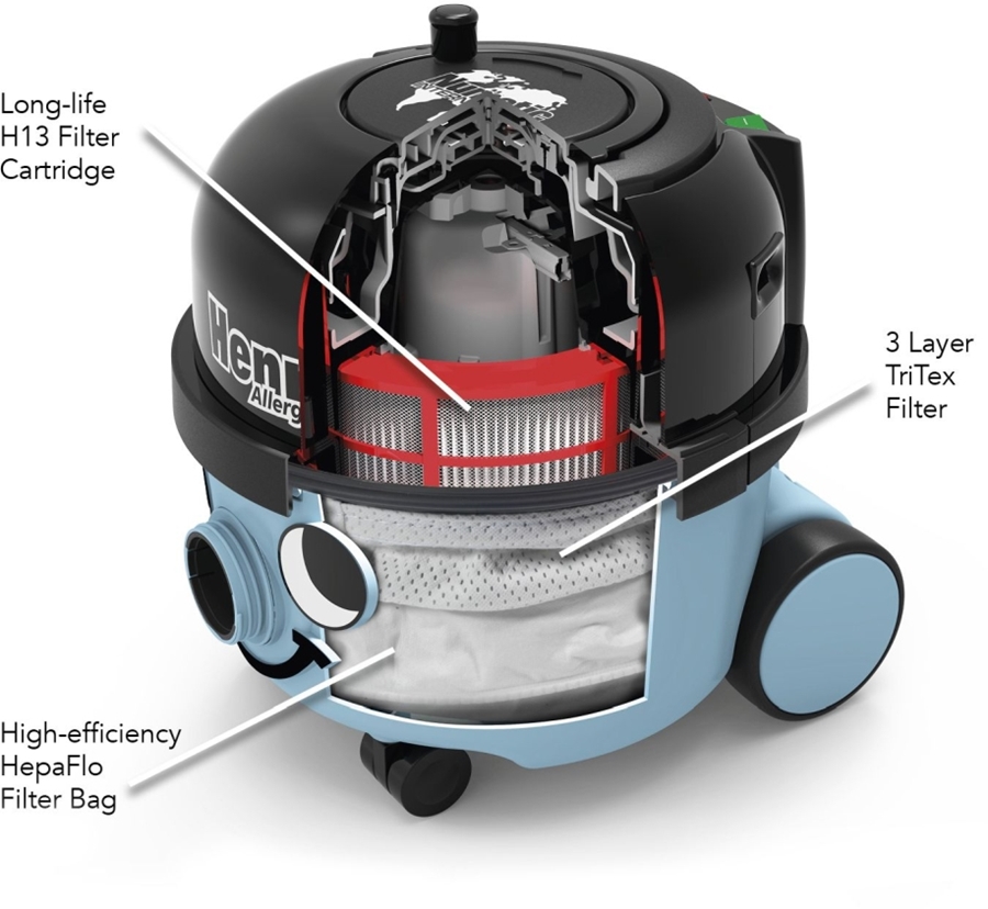 Numatic HVA 160-11 Henry Allergy Stofzuiger met Zak 2