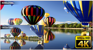 Full HD vs Ultra HD